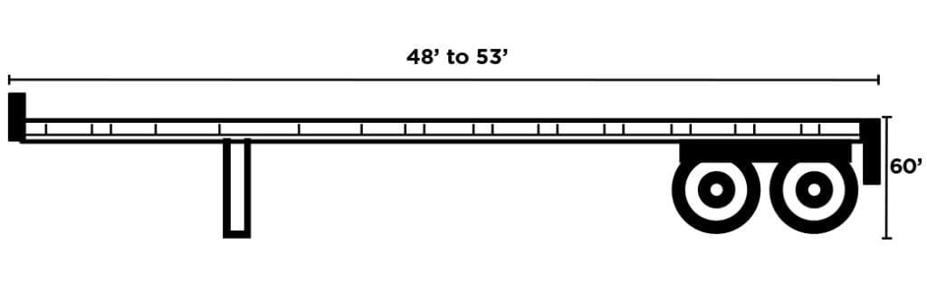 typical-trailer-dimensions-equipment-the-ils-company